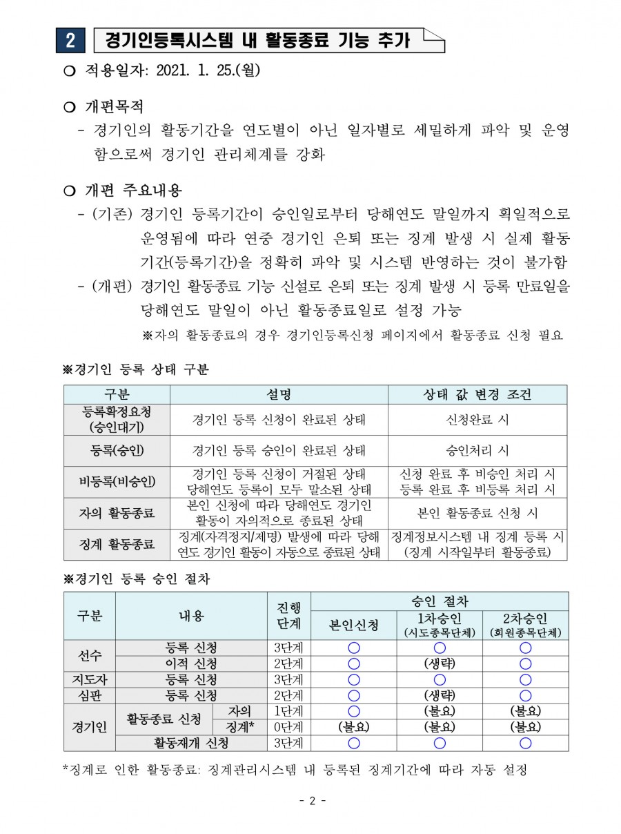 스포츠지원포털 및 경기인등록시스템 개편 안내 (2021.1)